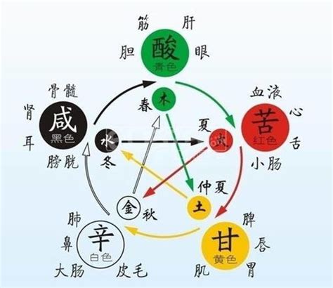 五行缺木名字|五行缺木取名字怎么补